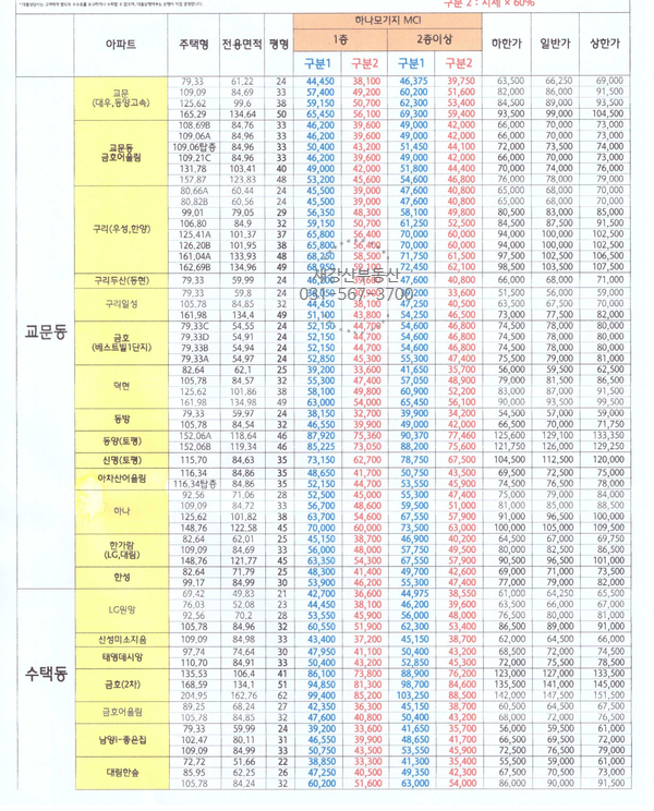  대출 한도표(22.11.18)