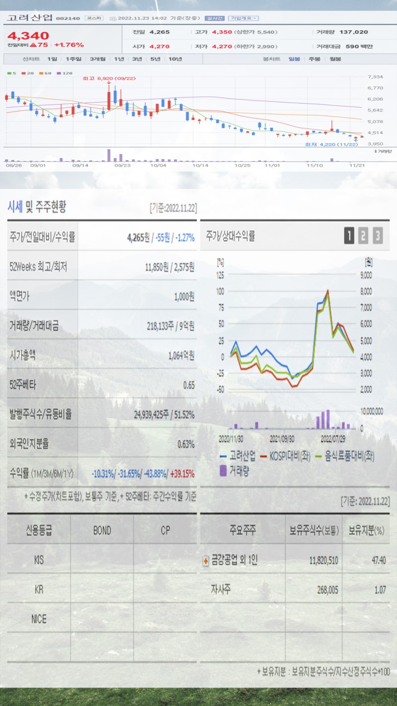 사료 관련주 고려산업 한일사료 한탑 대주산업 팜스코 주가 강세 : 네이버 블로그