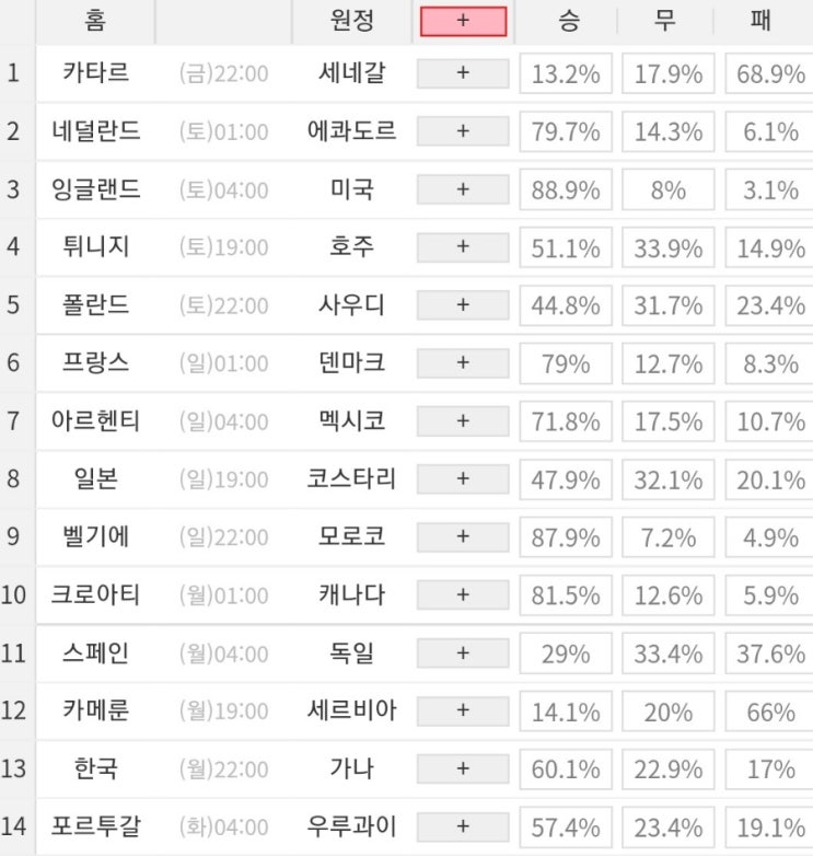 2022 65회차 프로토 Proto 축구 승무패 참고자료 (FIFA 2022 카타르월드컵 본선 조별리그 2차전 구성)