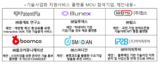 2022 대한민국 기술사업화 대전 개최_산업통상자원부 2022 대한민국 기술사업화 대전 개최_산업통상자원부
