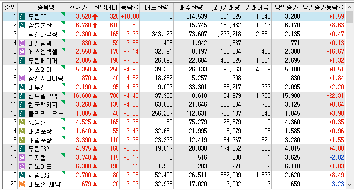 22년 11월 23일 시간외 특징주