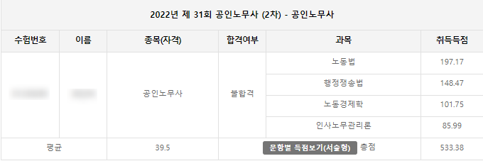  [노무사 합격 수첩 #8] 2022년 제31회 공인노무사 2차 점수계산법 및 채점 통계 분석