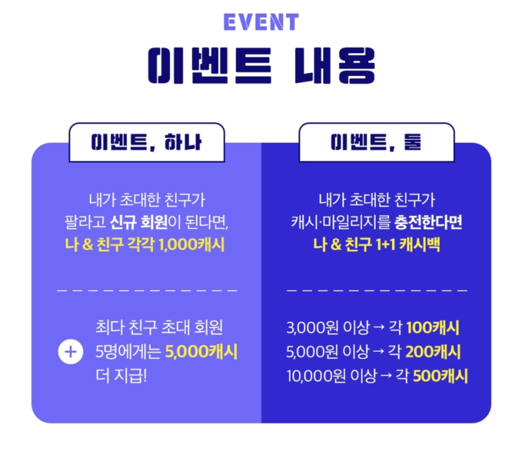  팔라고 앱 초대링크, 신규 가입 이벤트 및 사용 방법, 추천인