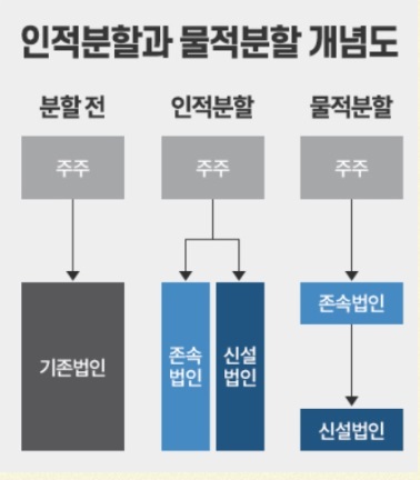 OCI 인적분할 - 지주사 + 화학 회사 OCI 인적분할 - 지주사 + 화학 회사