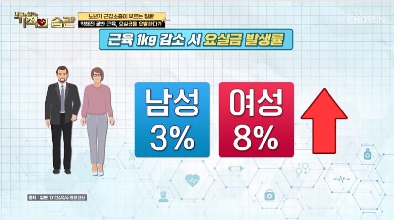 여성 케겔운동기구 주목받는 상황 1