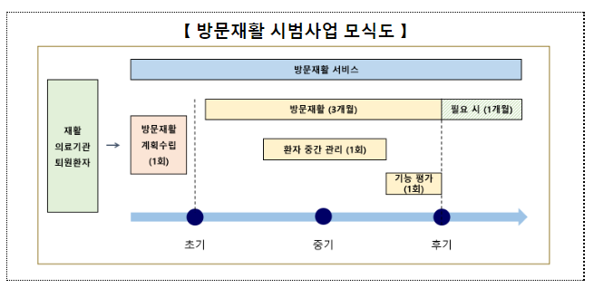 2022년 제22차 건강보험정책심의위원회 개최 (11.23)_보건복지부 2022년 제22차 건강보험정책심의위원회 개최 (11.23)_보건복지부