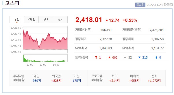  액토즈소프트 세아제강지주 주가 차트 눌림목 찾는 방법