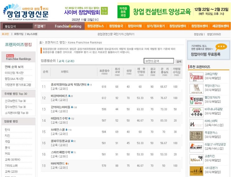  교육(교과) 프랜차이즈 순위 11~18위(2022년)