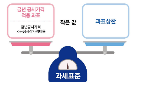 2023년 1주택자 재산세, 서민 주거안정 지원을 위해 2020년 이전 수준으로 인하한다_행정안전부 2023년 1주택자 재산세, 서민 주거안정 지원을 위해 2020년 이전 수준으로 인하한다_행정안전부