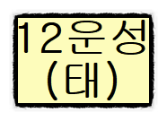 십이운성(포태법)의 대한 종류 그리고 해석과 의미 (#1) -태- 편 십이운성(포태법)의 대한 종류 그리고 해석과 의미 (#1) -태- 편