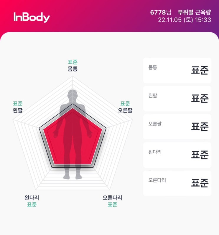  2022년 11월 40대 운동 이야기1 매일 식단 및 운동하자