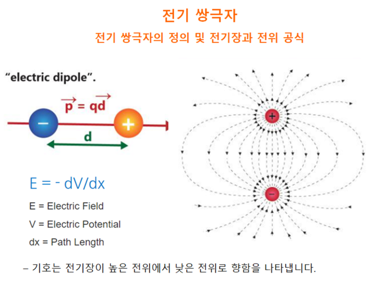 전기쌍극자 및 쌍극자 모멘트의 정의, 그리고 전기쌍극자에서 전기장과 전위 공식에 대해 알아봅니다.