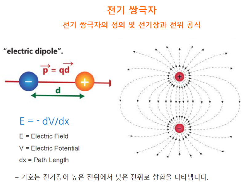 전기쌍극자 및 쌍극자 모멘트의 정의, 그리고 전기쌍극자에서 전기장과 전위 공식에 대해 알아봅니다. : 네이버 블로그
