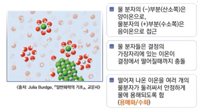 이온 결합과 금속결합 : 네이버 블로그