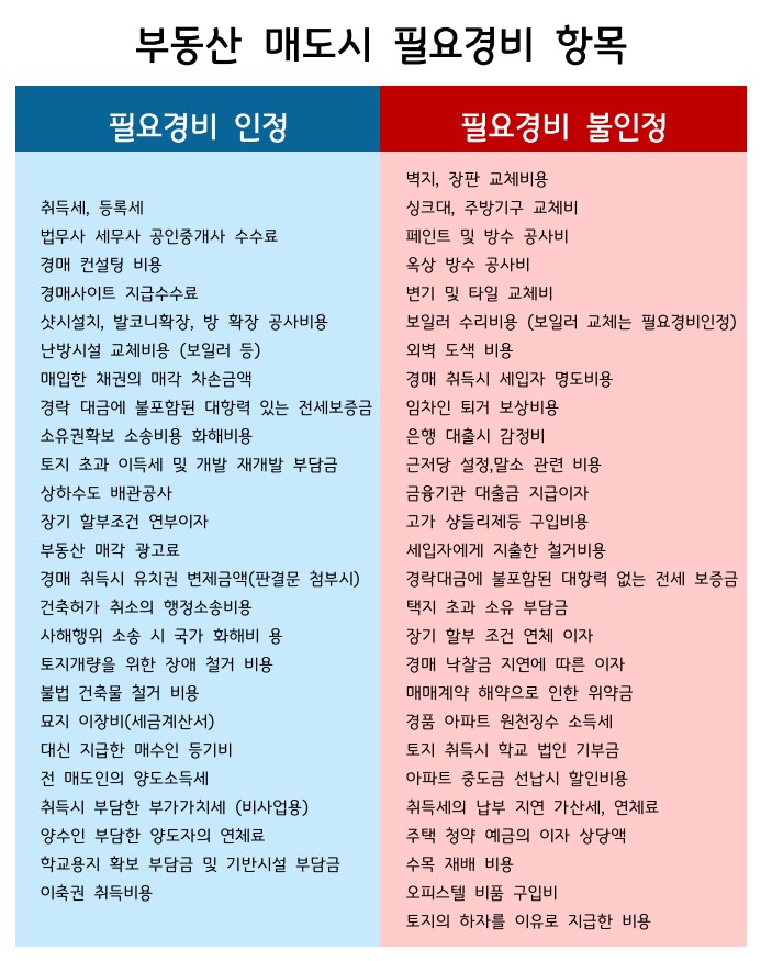  다주택 공동명의 아파트 양도세 신고하는 방법