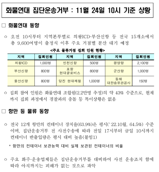 화물연대 집단운송거부 : 11월 24일 10시 기준 상황_국토교통부