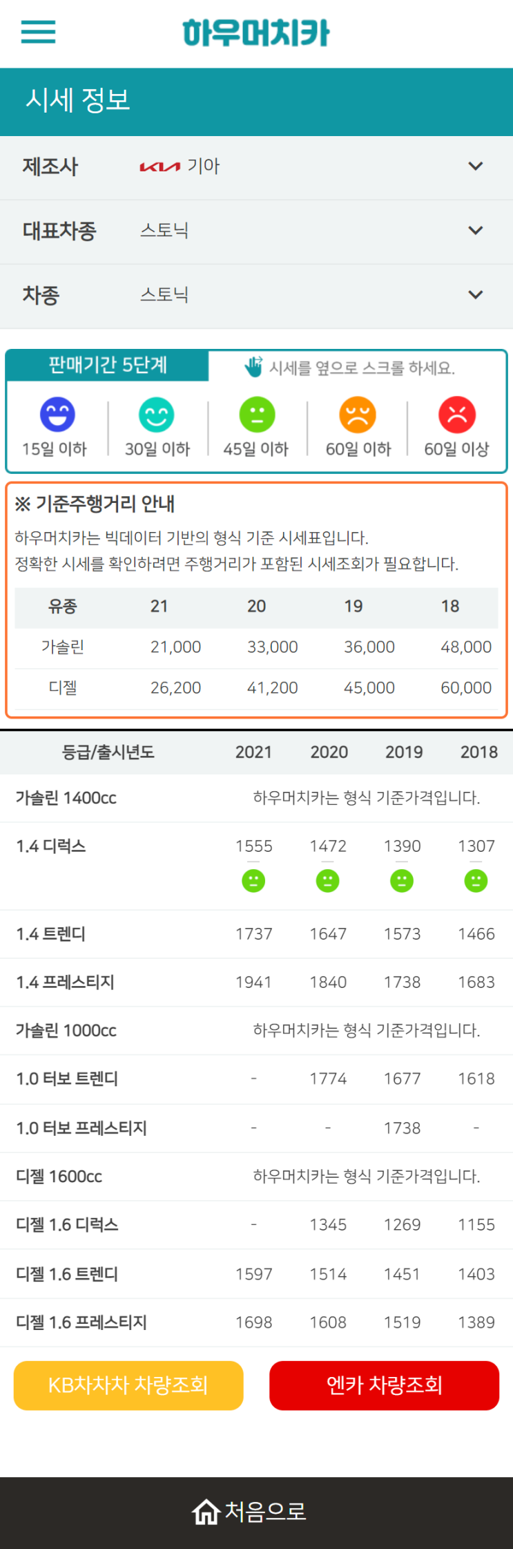 하우머치카 2022년 11월 스토닉 중고차시세.가격표