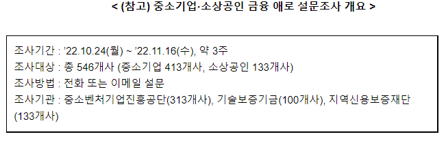 2022년 제2차 중소기업 금융지원위원회 개최(이영 장관, 6대 시중은행장 및 중소기업·소상공인 협단체장과 중소기업·소상공인 금융 지원방안 논의) 2022년 제2차 중소기업 금융지원위원회 개최(이영 장관, 6대 시중은행장 및 중소기업·소상공인 협단체장과 중소기업·소상공인 금융 지원방안 논의)