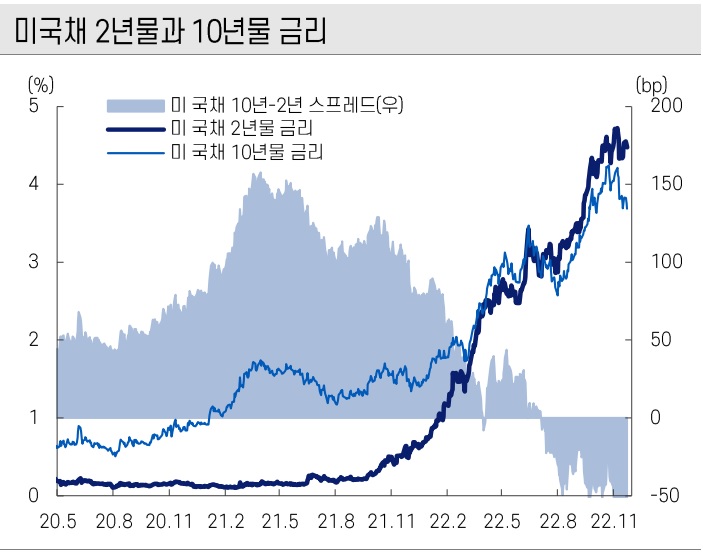 <뉴욕 증시> FOMC 회의록, 증가 속도 둔화 적절하다. <뉴욕 증시> FOMC 회의록, 증가 속도 둔화 적절하다.