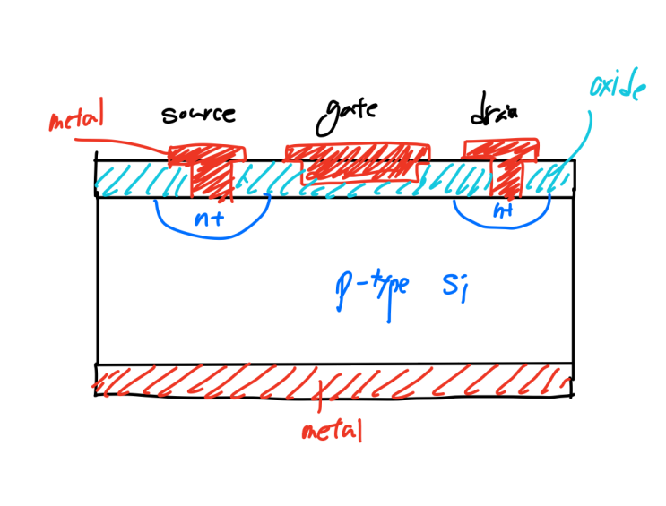  MOSFET (1)