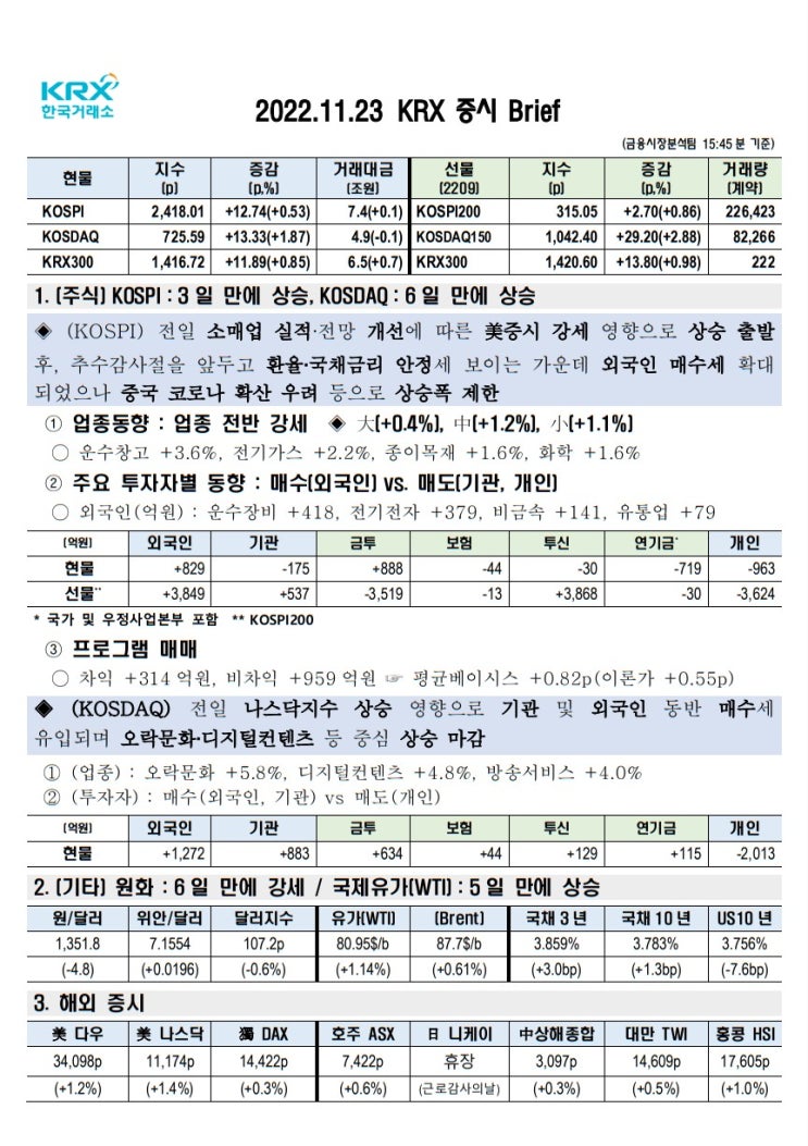  2022년 11월 23일(수) 증시 요약 코스피 코스닥 원달러환율 유가 국고채 인덱스 한국거래소 KRX 300 Brent