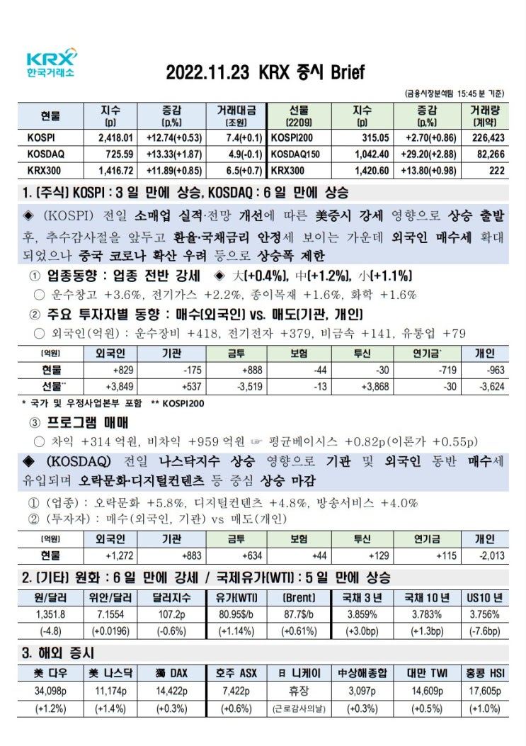 2022년 11월 23일(수) 증시 요약 코스피 코스닥 원달러환율 유가 국고채 인덱스 한국거래소 KRX 300 Brent