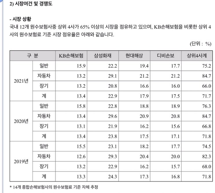  쌩 기초부터 시작하는 KB금융 이해 (4) - KB손해보험은 돈을 어떻게 벌까?