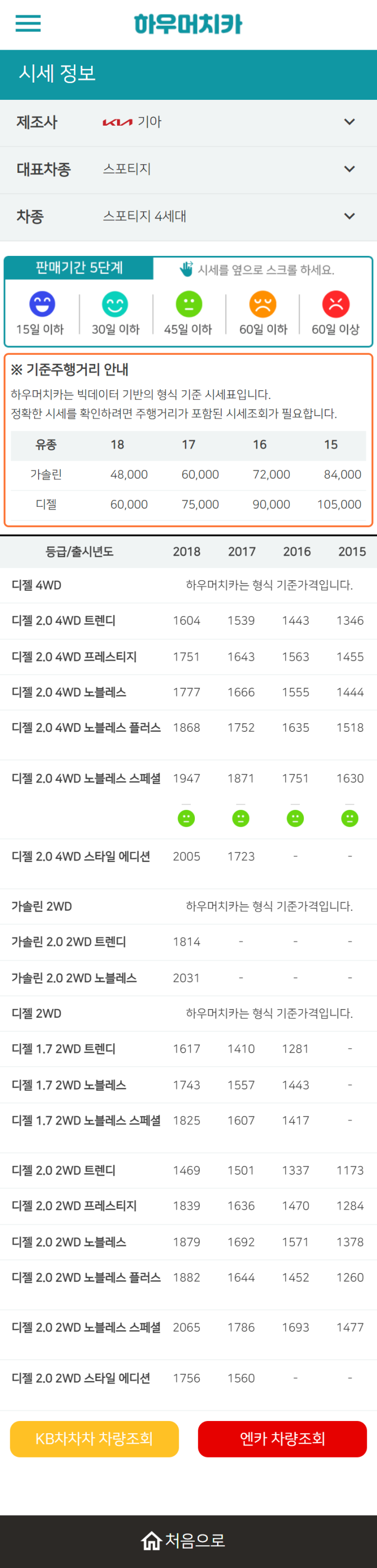 하우머치카 2022년 11월 스포티지 4세대 중고차시세.가격표 하우머치카 2022년 11월 스포티지 4세대 중고차시세.가격표