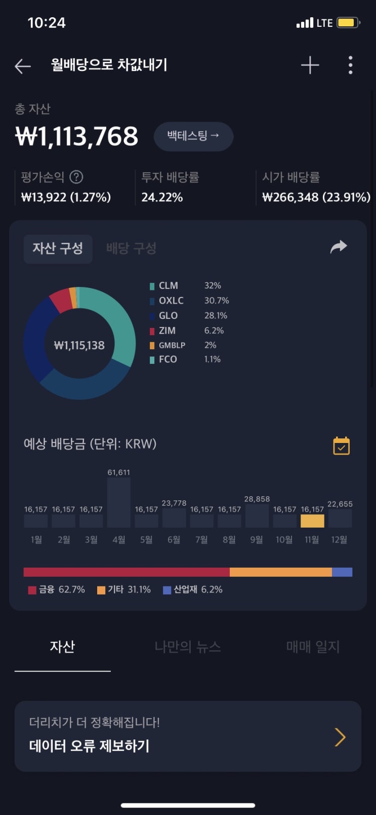  2022-11-23 미국월배당주 보유현황~~ OXLC 5주 매수완료!