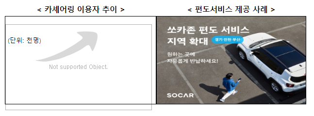 2022년 경쟁제한적 규제 개선방안 발표(차량공유, 금융, 관광·레저 등 국민생활 밀접 분야 규제 개선)_공정거래위원회 2022년 경쟁제한적 규제 개선방안 발표(차량공유, 금융, 관광·레저 등 국민생활 밀접 분야 규제 개선)_공정거래위원회