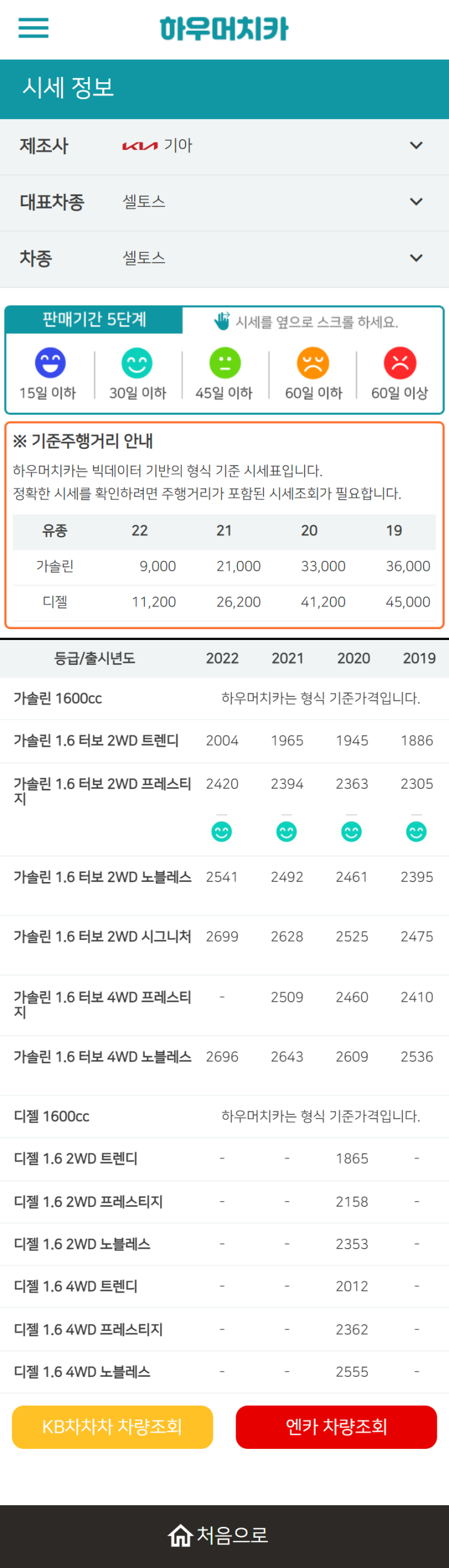 하우머치카 2022년 11월 셀토스 중고차시세.가격표