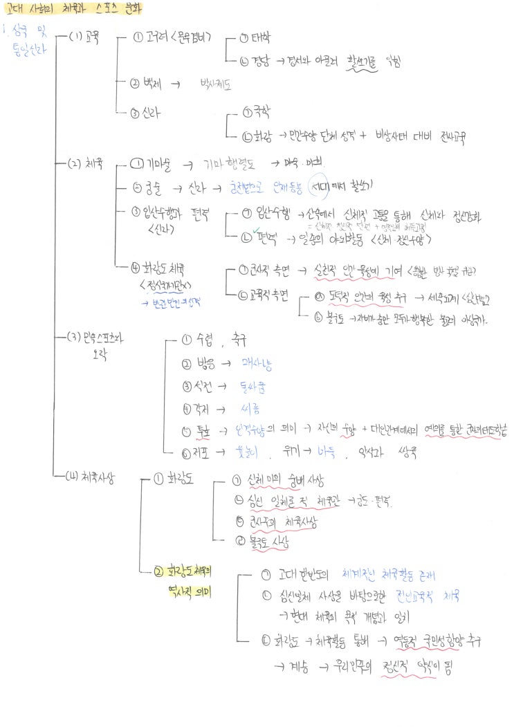 임용 체육 서브노트 공유, 한국 체육사