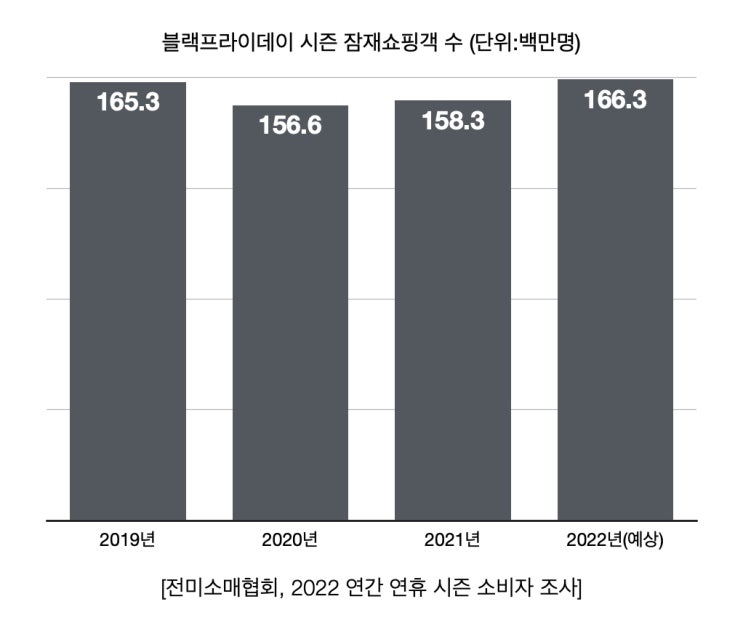 지갑 열까 닫을까…고물가시대 ‘<b>블프</b>’가 왔다"