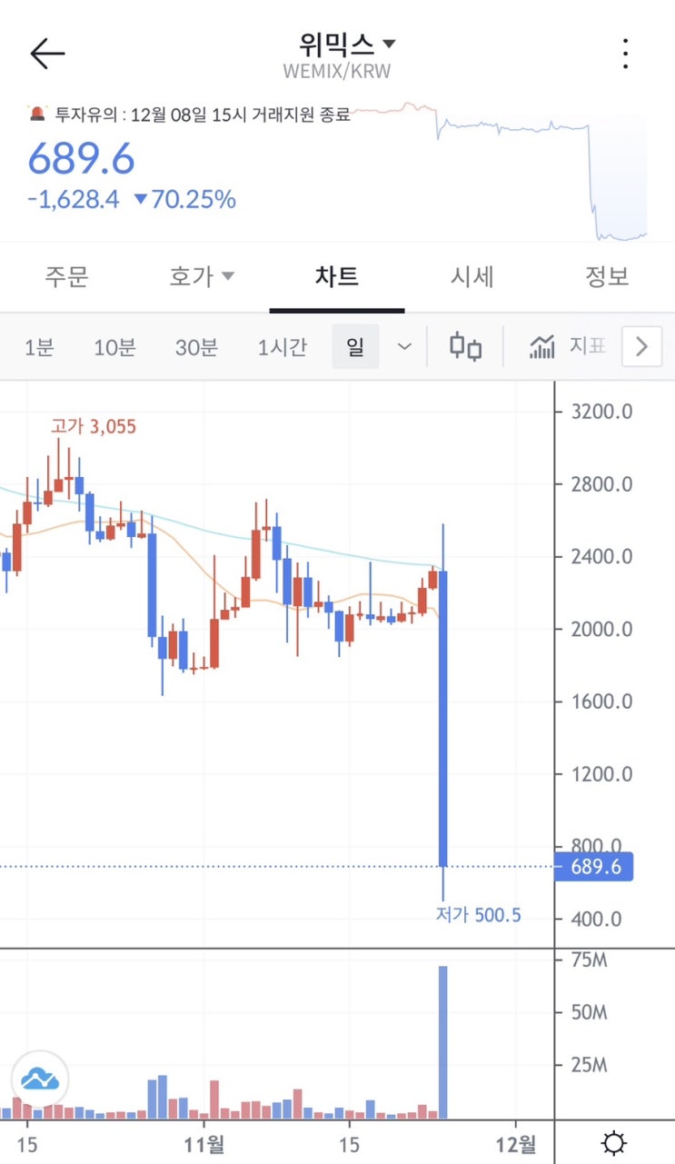  위메이드 코인 위믹스 상장폐지를 보면서