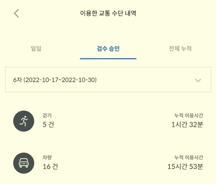 크라우드워커 교통부문 6차, 수익 정산