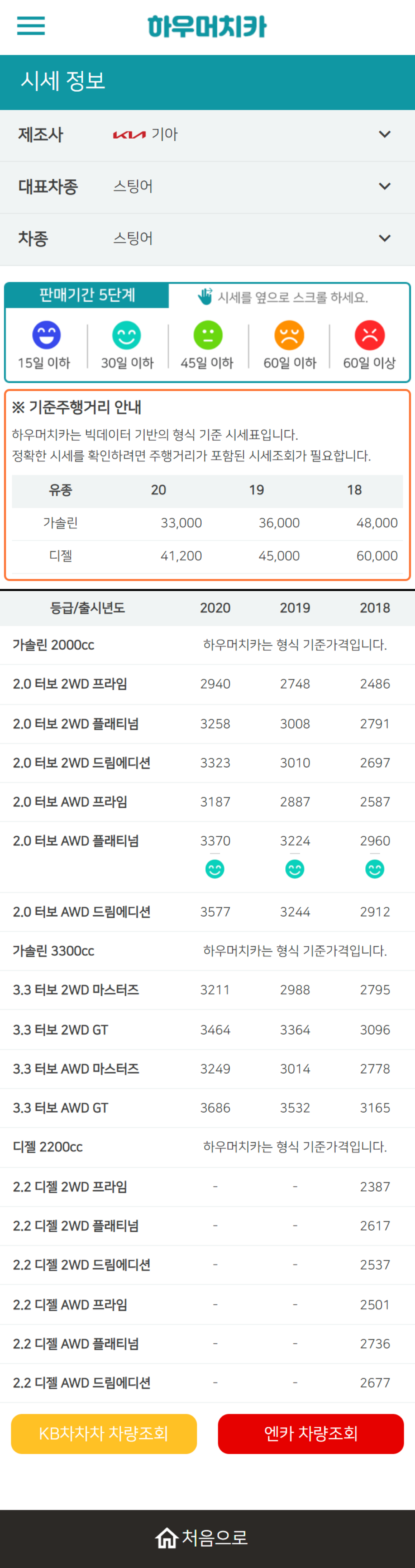 하우머치카 2022년 11월 스팅어 중고차시세.가격표 하우머치카 2022년 11월 스팅어 중고차시세.가격표