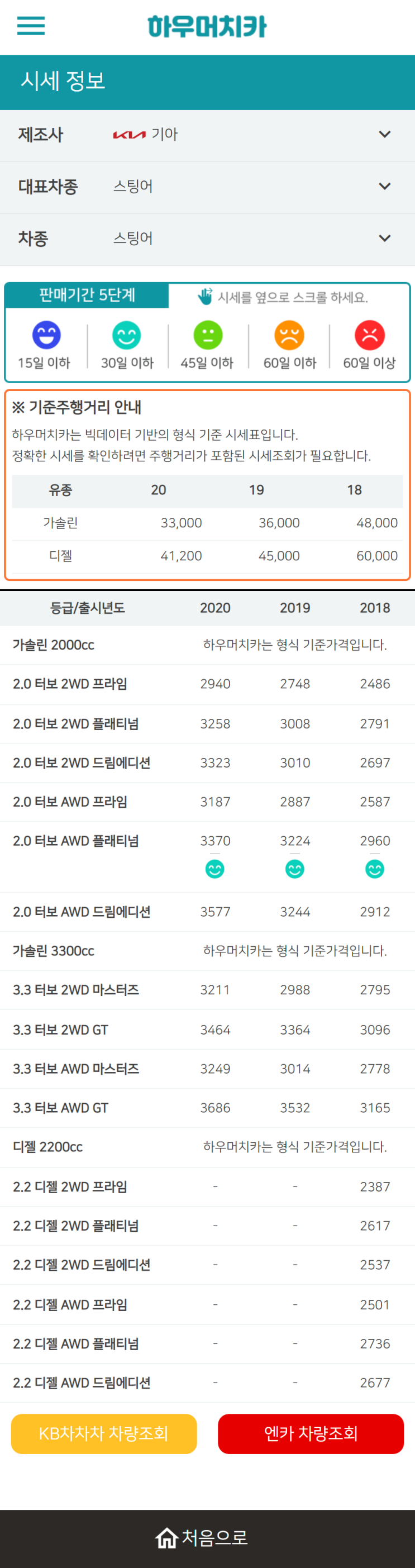 하우머치카 2022년 11월 스팅어 중고차시세.가격표