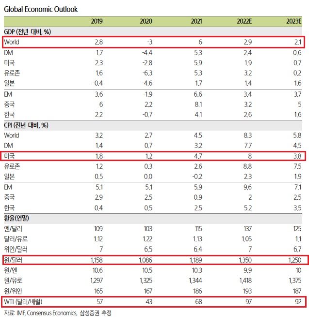 23년도 미국, 중국 투자환경에 대해 23년도 미국, 중국 투자환경에 대해