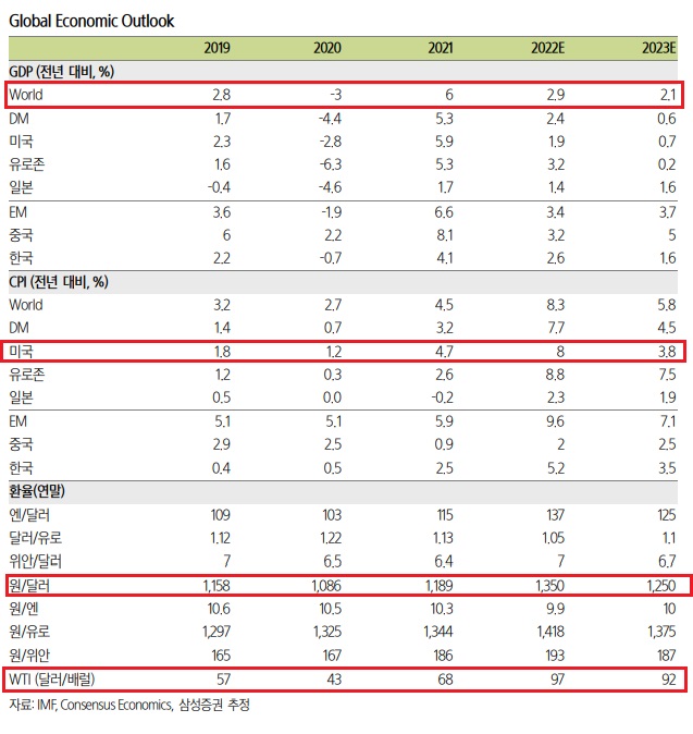 23년도 미국, 중국 투자환경에 대해