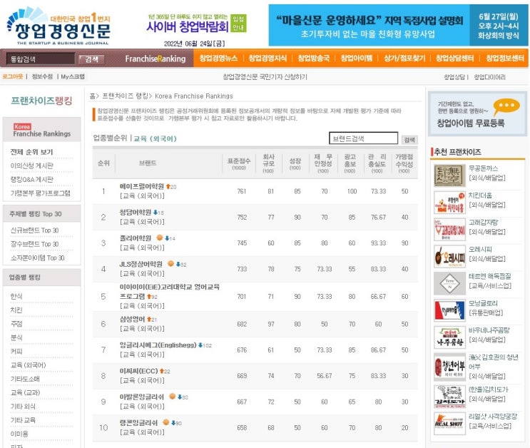  교육(외국어) 프랜차이즈 순위 1~10위(2022년)