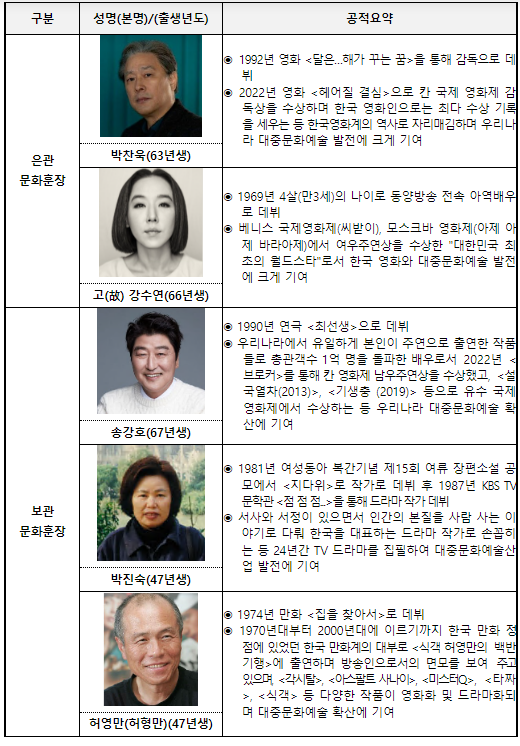 2022 대한민국 대중문화예술상 감독 박찬욱, 배우 고(故) 강수연, 은관문화훈장 수훈_문화체육관광부 2022 대한민국 대중문화예술상 감독 박찬욱, 배우 고(故) 강수연, 은관문화훈장 수훈_문화체육관광부