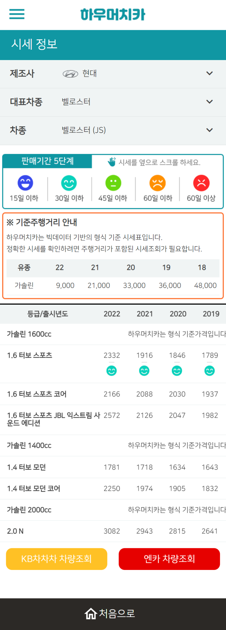 하우머치카 2022년 11월 벨로스터 (JS) 중고차시세.가격표 하우머치카 2022년 11월 벨로스터 (JS) 중고차시세.가격표