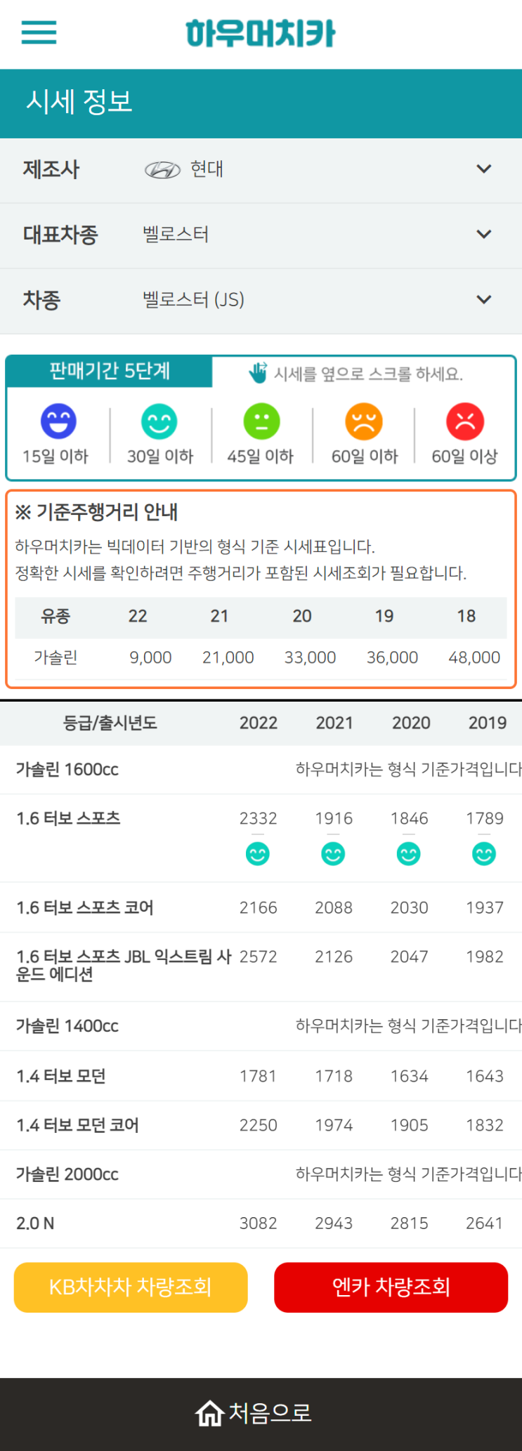 하우머치카 2022년 11월 벨로스터 (JS) 중고차시세.가격표