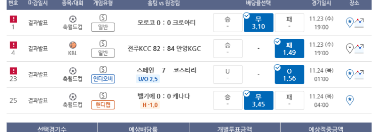 프로토 카타르월드컵 4일차 적중 및 한폴낙 (부제 : 독일아 무도 못하냐!) 프로토 카타르월드컵 4일차 적중 및 한폴낙 (부제 : 독일아 무도 못하냐!)