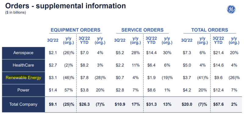 GE, Q3 2022 Earnings Call Transcript : 네이버 블로그