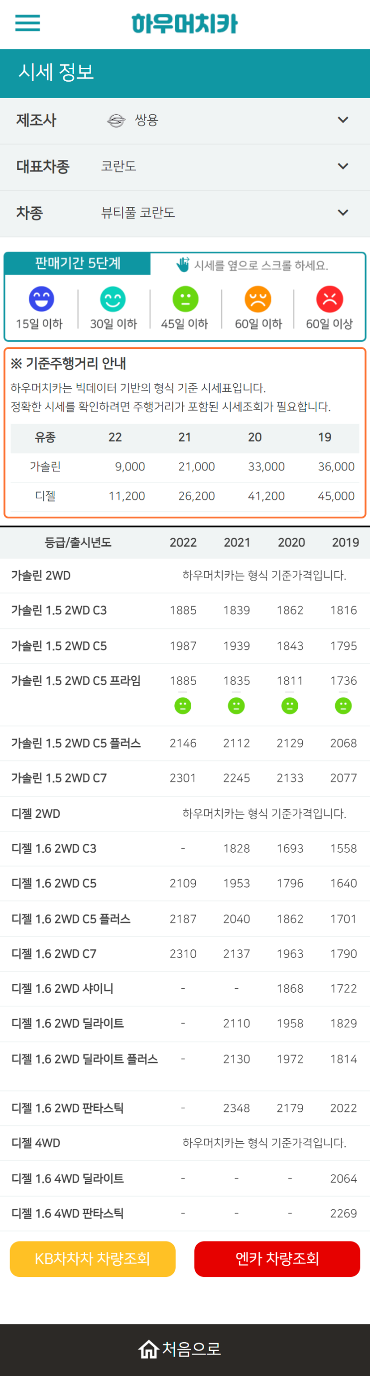 하우머치카 2022년 11월 뷰티풀 코란도 중고차시세.가격표 하우머치카 2022년 11월 뷰티풀 코란도 중고차시세.가격표