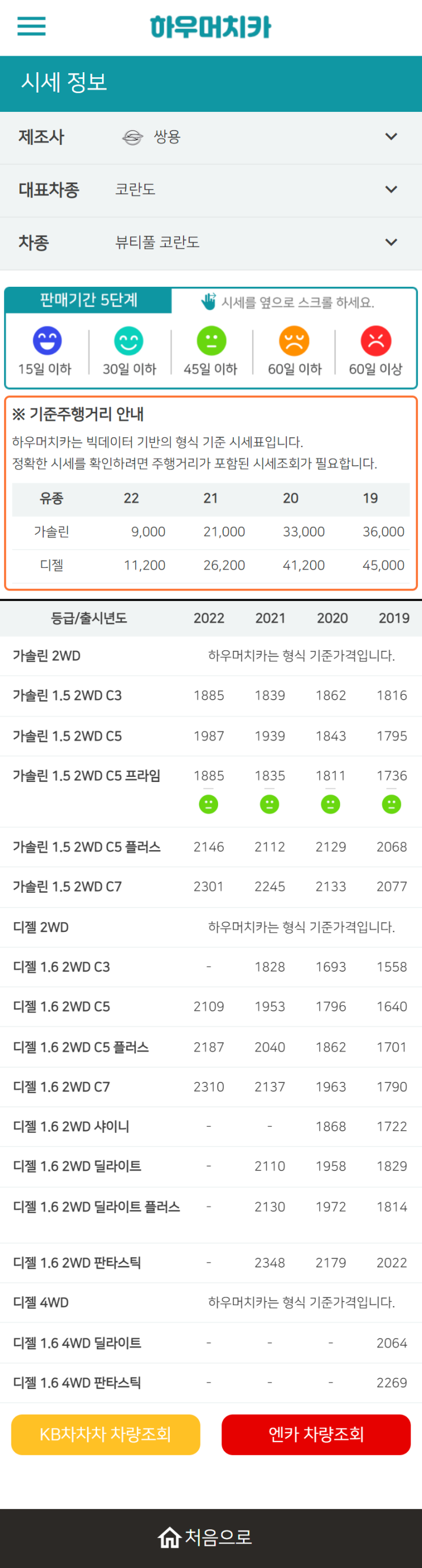 하우머치카 2022년 11월 뷰티풀 코란도 중고차시세.가격표