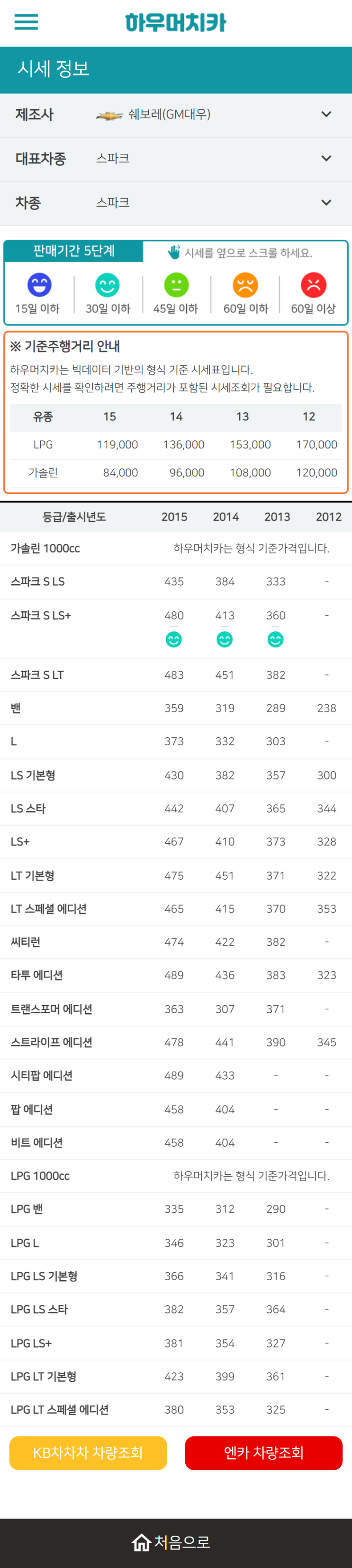 하우머치카 2022년 11월 스파크 중고차시세.가격표 하우머치카 2022년 11월 스파크 중고차시세.가격표