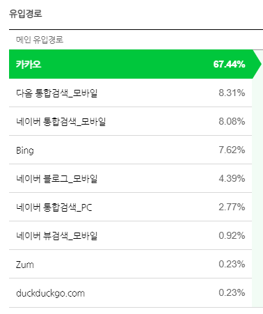  네이버에 버림받고 다음카카오에 간택당하다