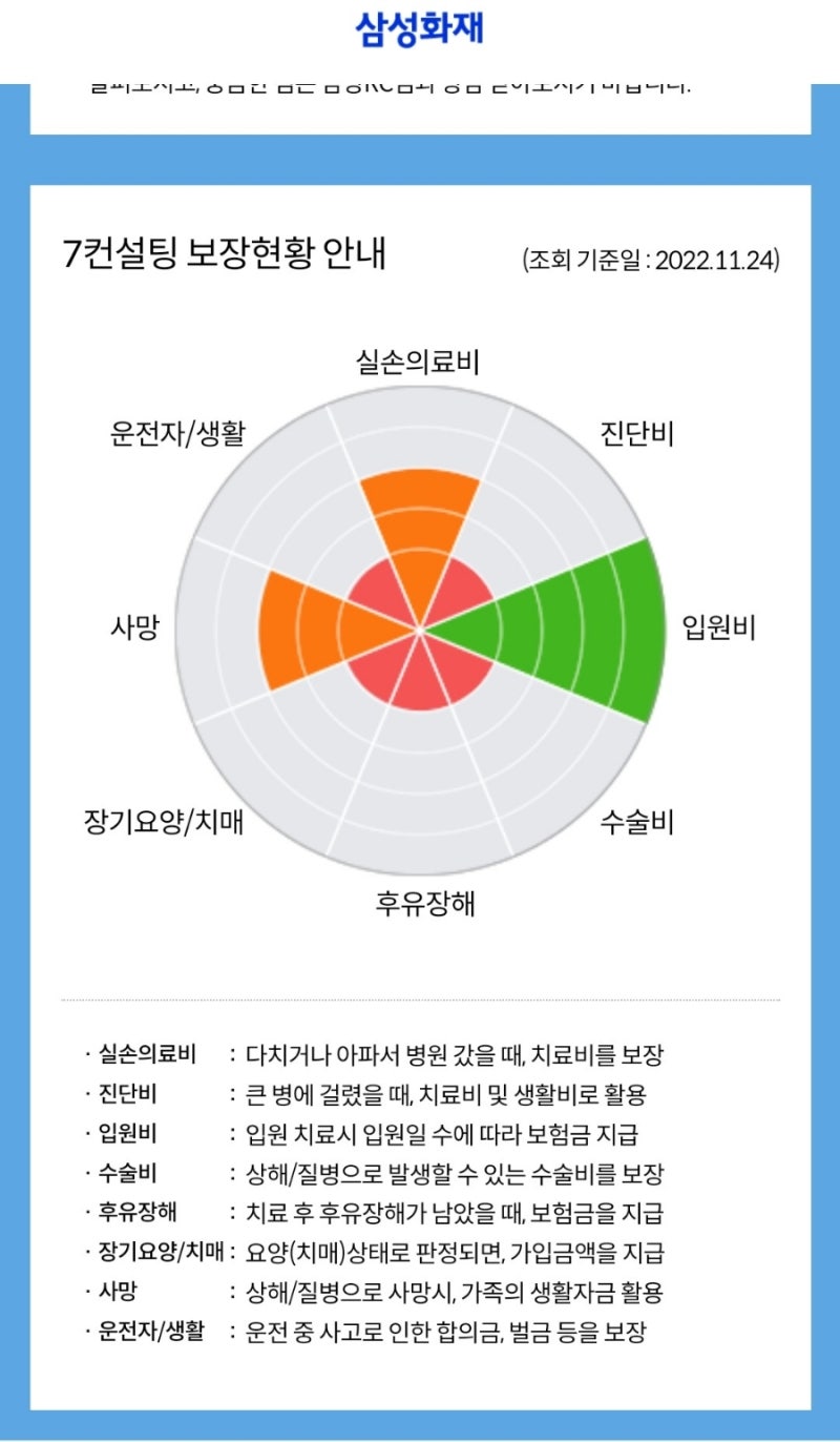 삼성화재 (치매 간병 보험) 여성특화 보험 컨설팅 받고왔어요 수원RC추천